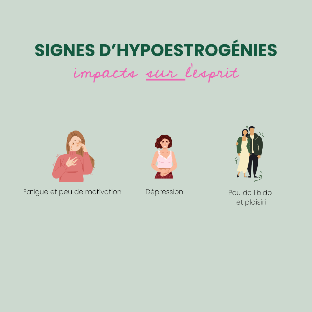 hypoestrogenie